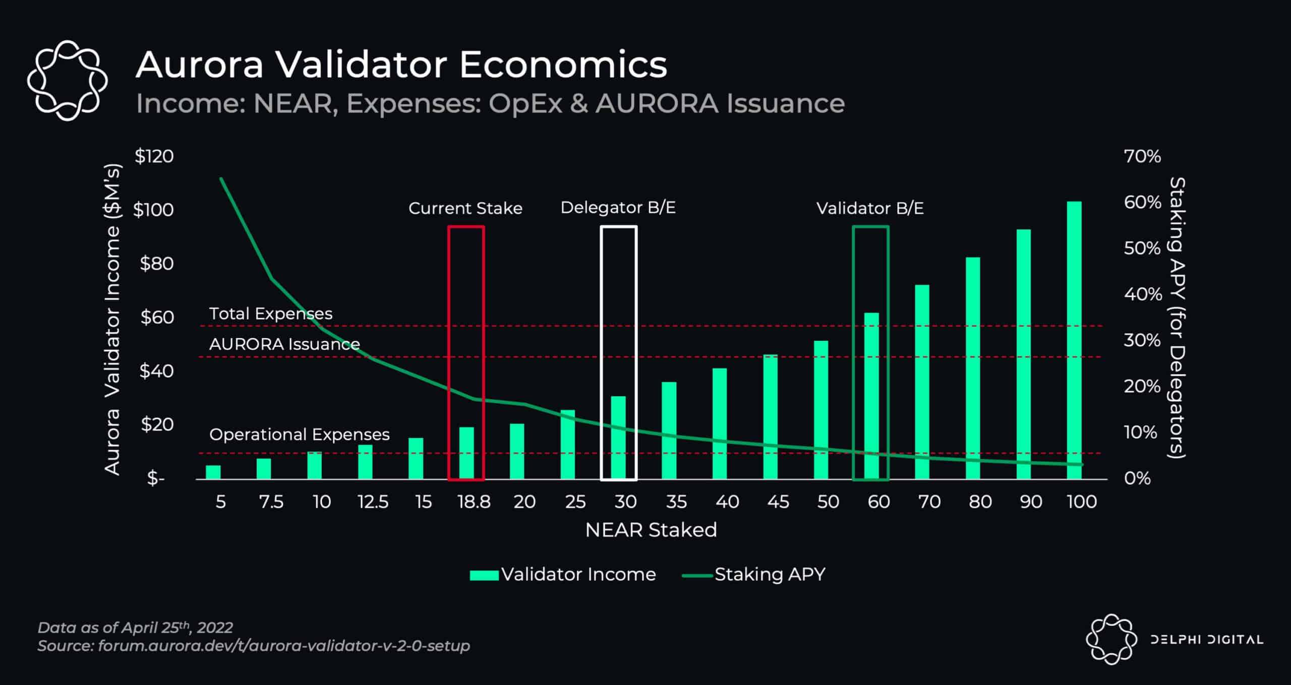Aurora EVM in 2026: Infrastructure Analysis, Top Tools, and Strategic guide for Web3 Developers