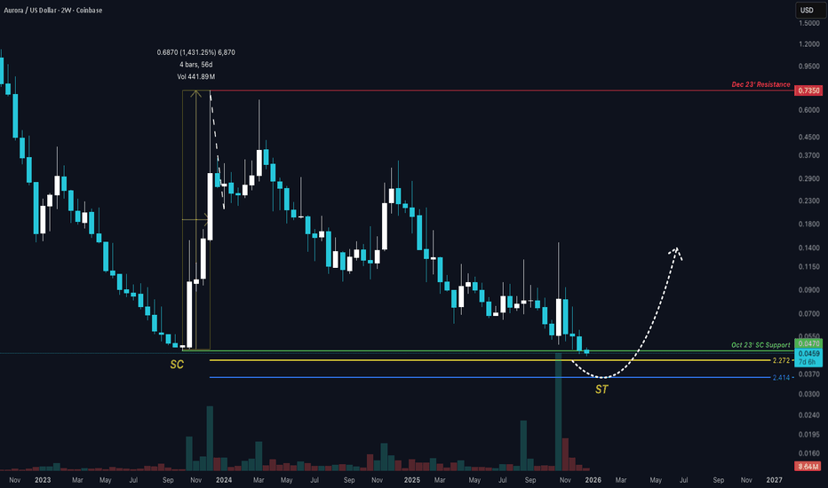 Aurora EVM Analysis