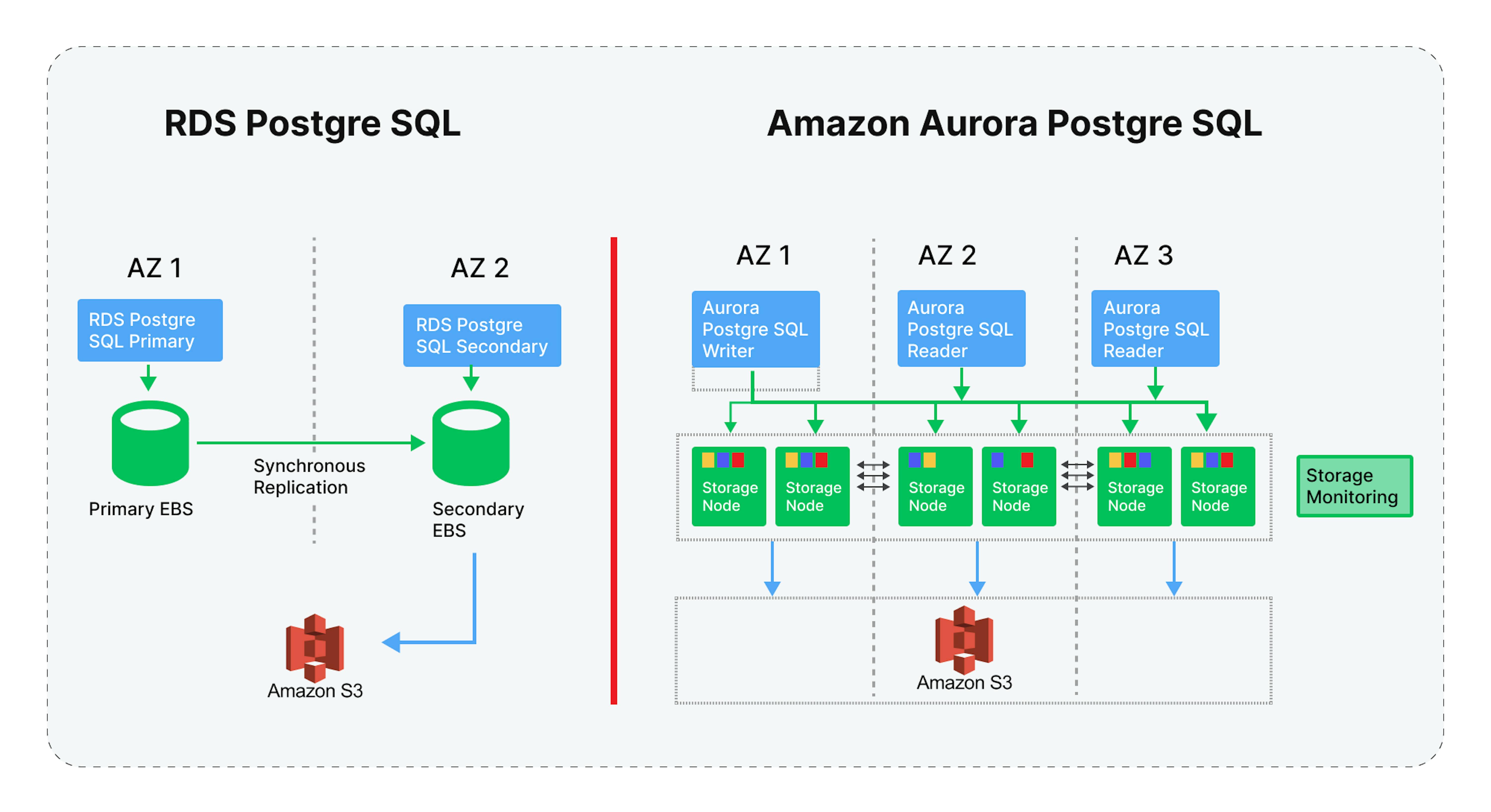 Aurora EVM 2026: Infrastructure Analysis and Tooling Guide