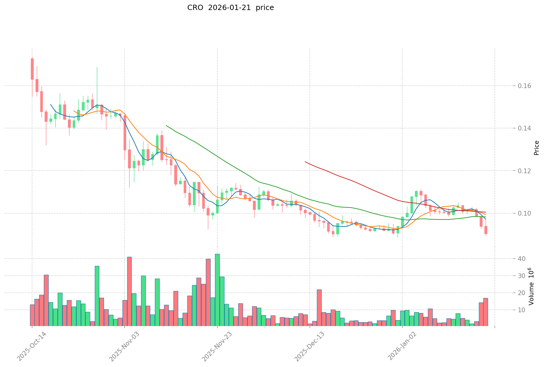Aurora EVM Analysis