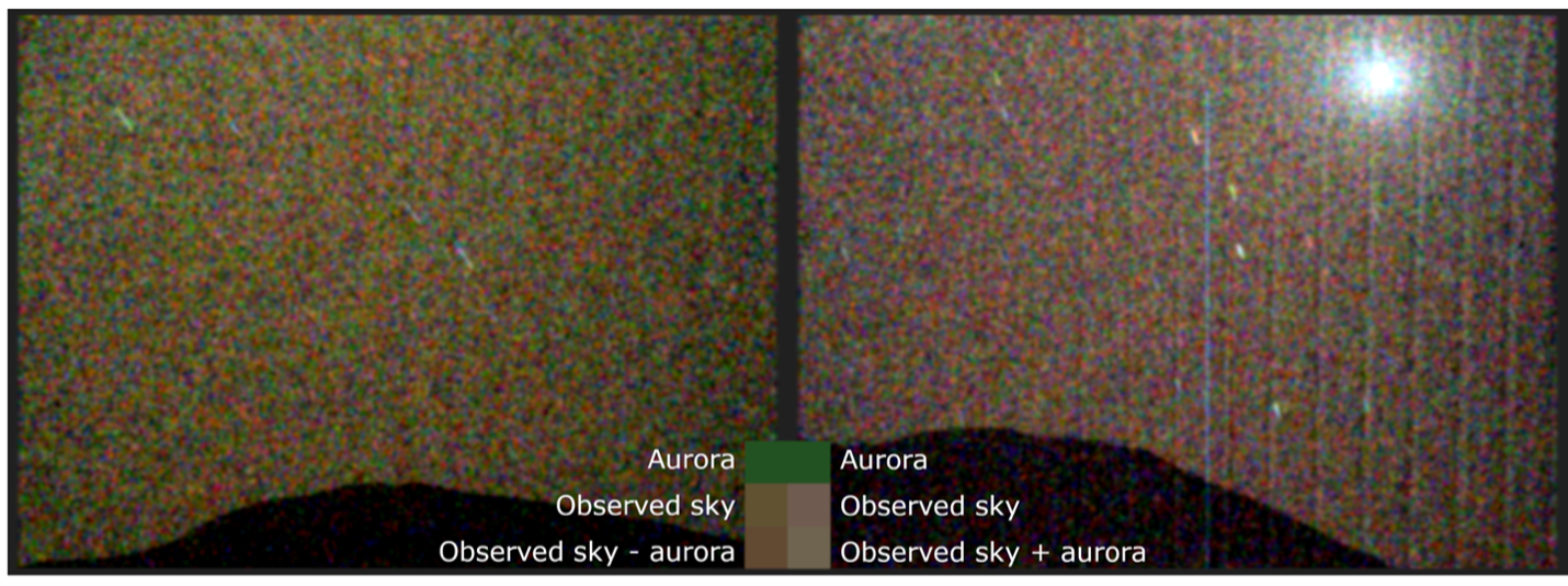Aurora EVM Analysis