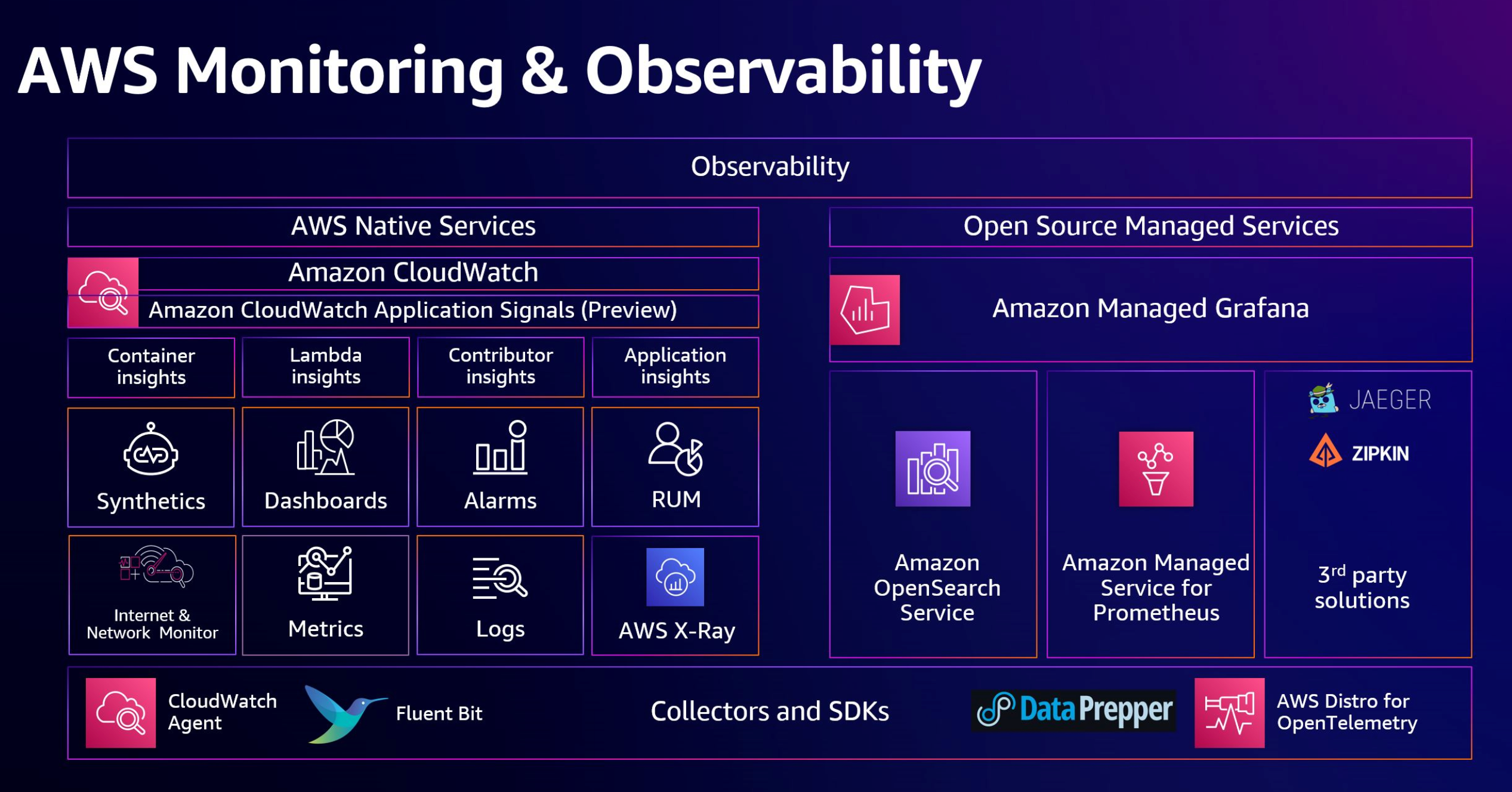 Dev Environment Monitoring Tools
