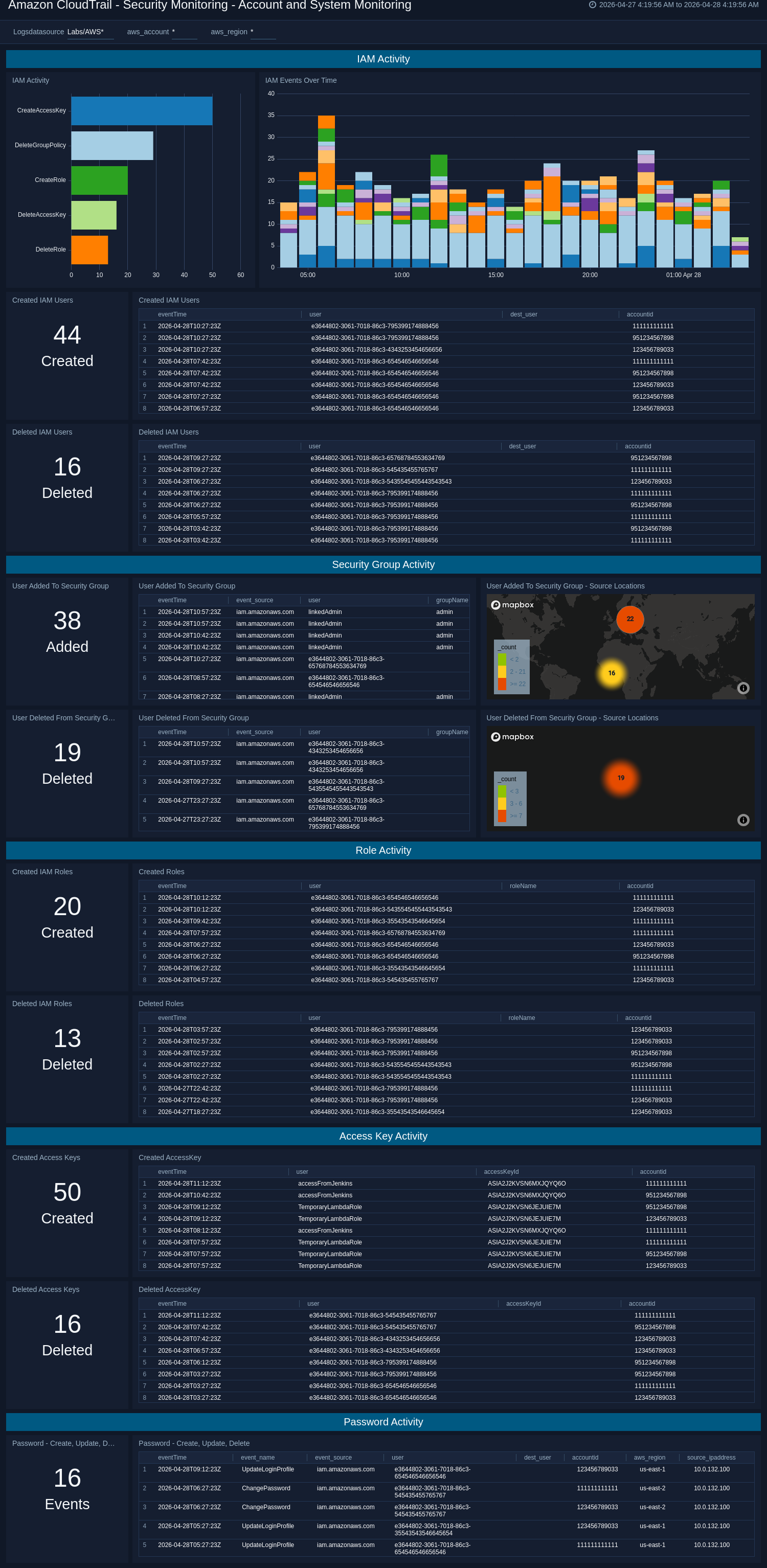 Monitoring and Analytics