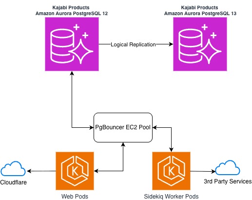 Aurora EVM analysis upgrade
